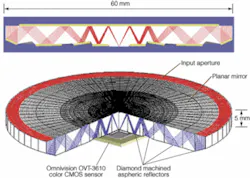 Th 0705vsd Trends03 Th 0705vsd Trends03