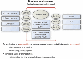 Th 0708vsd Techtrend04a