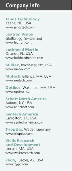 Th 0803vsd Testingt1 Th 0803vsd Testingt1