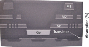 Th 0805vsd Techtrends09
