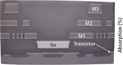 Th 0805vsd Techtrends09 Th 0805vsd Techtrends09