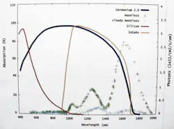 Th 0805vsd Techtrends10 Th 0805vsd Techtrends10