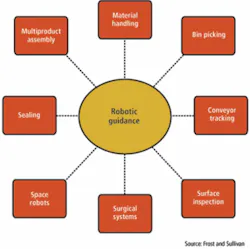 Th 0806vsd Market02 Th 0806vsd Market02