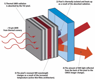 Th 0806vsd Productfocus01