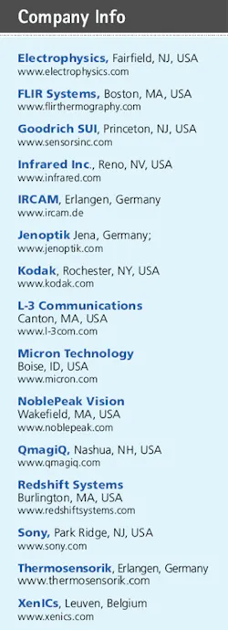 Th 0806vsd Productfocust1 Th 0806vsd Productfocust1