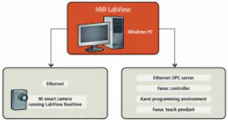 Th 0807vsd Integration03 Th 0807vsd Integration03