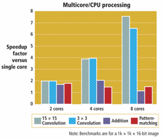 Th 0808vsd Integration01