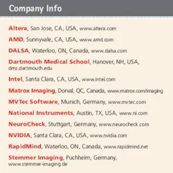 Th 0808vsd Integrationt1 Th 0808vsd Integrationt1