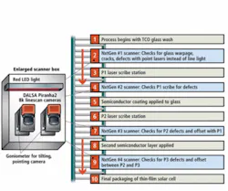 Th Fea2spot 0910vsd Th Fea2spot 0910vsd