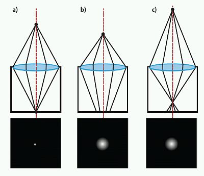Vsdtrendlightf1103111