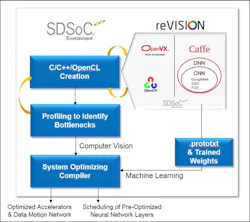 Xilinx Vsd Na A1 Xilinx Vsd Na A1