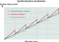 1704vsdiif1 1704vsdiif1