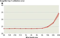 1707vsdsnap 1707vsdsnap