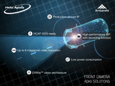 Content Dam Vsd Online Articles 2018 12 Ha Ambarella Partner Infographic Crop