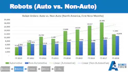 A3 Keynote Shikany Robots Auto Vs Non Auto Crop A3 Keynote Shikany Robots Auto Vs Non Auto Crop