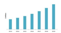 Content Dam Vsd En Articles 2014 06 Market Report Predicts Major Growth For Infrared Sensors Leftcolumn Article Thumbnailimage File