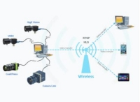Content Dam Vsd En Articles 2014 10 Norpix Introduces Streampix Web Streamer Leftcolumn Article Thumbnailimage File
