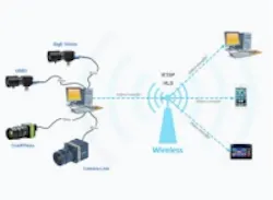 Content Dam Vsd En Articles 2014 10 Norpix Introduces Streampix Web Streamer Leftcolumn Article Thumbnailimage File Content Dam Vsd En Articles 2014 10 Norpix Introduces Streampix Web Streamer Leftcolumn Article Thumbnailimage File
