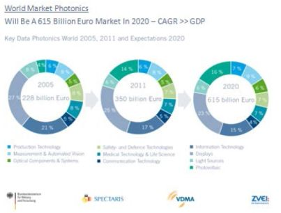 Content Dam Vsd En Articles 2015 06 Page 2 Robotics Automation And Photonics Industries See Growth In Germany Leftcolumn Article Headerimage File