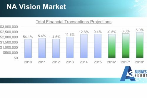 Content Dam Vsd En Articles 2017 04 North American Machine Vision Market Outlook 2017 And Beyond Leftcolumn Article Thumbnailimage File