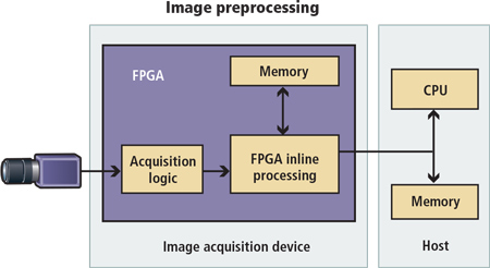 Content Dam Vsd En Articles 2018 01 Embedded Vision At The Edge And In The Cloud Architectures Algorithms Processors And Tools Leftcolumn Article Headerimage File