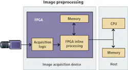 Content Dam Vsd En Articles 2018 01 Embedded Vision At The Edge And In The Cloud Architectures Algorithms Processors And Tools Leftcolumn Article Headerimage File Content Dam Vsd En Articles 2018 01 Embedded Vision At The Edge And In The Cloud Architectures Algorithms Processors And Tools Leftcolumn Article Headerimage File