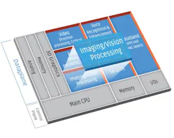 Content Dam Vsd En Articles 2018 05 Vision Dsp From Cadence Offers Improved Performance For Embedded Vision And Ai Leftcolumn Article Headerimage File Content Dam Vsd En Articles 2018 05 Vision Dsp From Cadence Offers Improved Performance For Embedded Vision And Ai Leftcolumn Article Headerimage File
