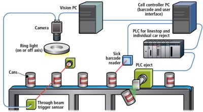 Content Dam Vsd En Articles 2018 06 Webcast 10 Things To Consider When Designing A Machine Vision System Leftcolumn Article Headerimage File