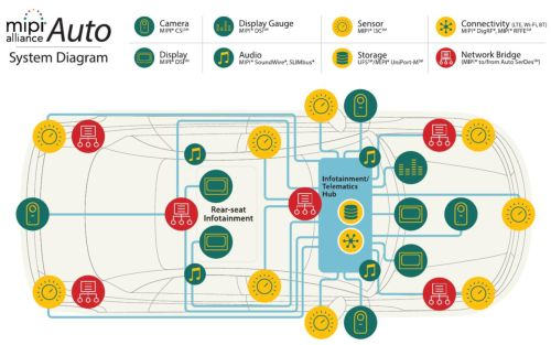 Content Dam Vsd En Articles 2018 08 Data Interface For Autonomous Driving Systems Being Developed By Mipi Alliance Leftcolumn Article Headerimage File