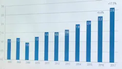 Content Dam Vsd En Articles 2018 10 News Of Machine Vision Market Growth Kicks Off Vision 2018 Leftcolumn Article Headerimage File Content Dam Vsd En Articles 2018 10 News Of Machine Vision Market Growth Kicks Off Vision 2018 Leftcolumn Article Headerimage File