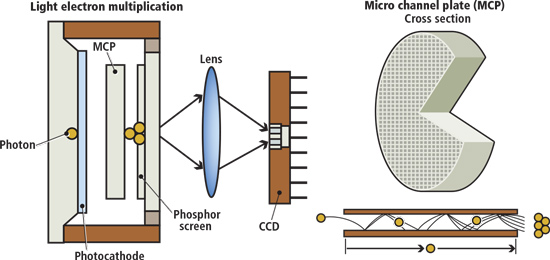 Content Dam Vsd En Articles Print Volume 20 Issue 10 Features Disparate Detectors Enable Low Light Level Cameras Leftcolumn Article Thumbnailimage File