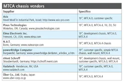 Tables P21 Tables P21