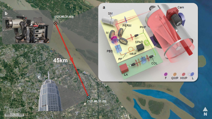 Single Photo Photography Experiment Setup 5d0a442c39c1d