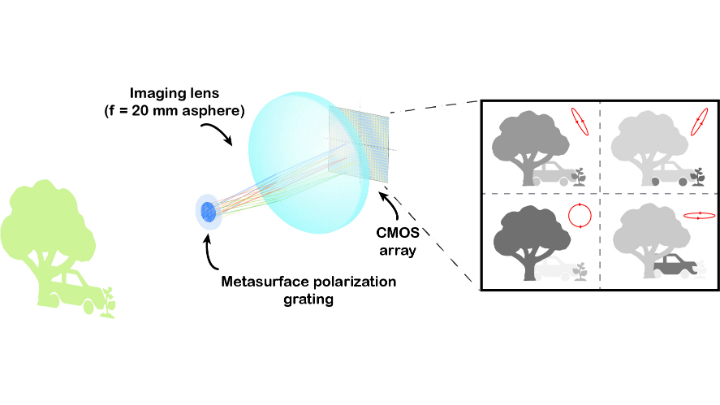 Harvard University Metastructure Function Diagram 5d765e2402fda
