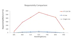 Tdi Line Scan Camera Dna Analysis Tdi Line Scan Camera Dna Analysis