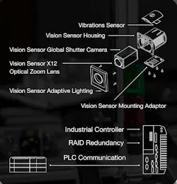 Figure 2: All the components of a turnkey automated inspection system are included in the S70 package. Figure 2: All the components of a turnkey automated inspection system are included in the S70 package.