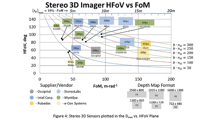 3 D Imaging Chart 5fd3c5dcc7e13