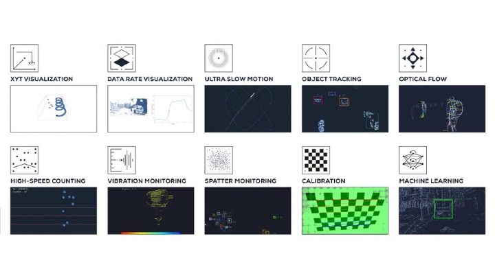 Event Based Vision Software Metavision From Prophesee Infographic