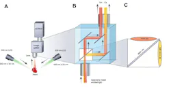 A Optical system configuration with image splitting device positioned in front of a sCMOS camera. B Emission of each complementary probe (Vm, Ca) is separated by wavelength using an image splitting device. C Dichroic cube setup with the two emission filters and a dichroic mirror. A Optical system configuration with image splitting device positioned in front of a sCMOS camera. B Emission of each complementary probe (Vm, Ca) is separated by wavelength using an image splitting device. C Dichroic cube setup with the two emission filters and a dichroic mirror.