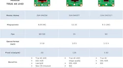 Sony 4k Line Pr Sony 4k Line Pr
