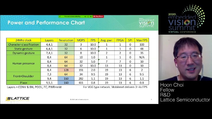 Embedded Visio Summit Lattice Semiconductor 607d952952577