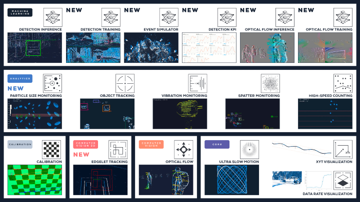 Machine Learning Event Based Open Eb Tools Prophesee