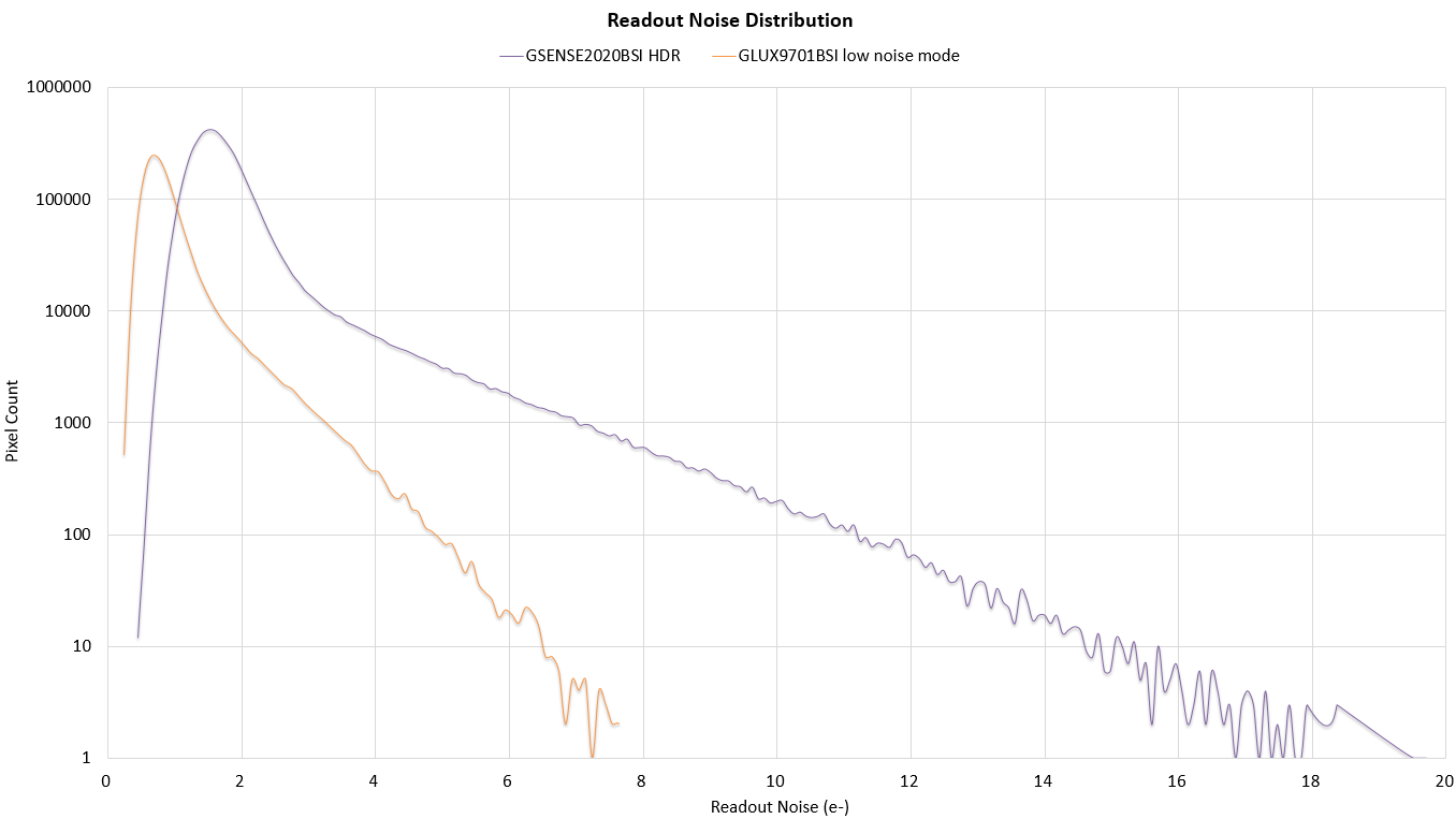 Noise Gs2020 Bsi 9701 Bsi