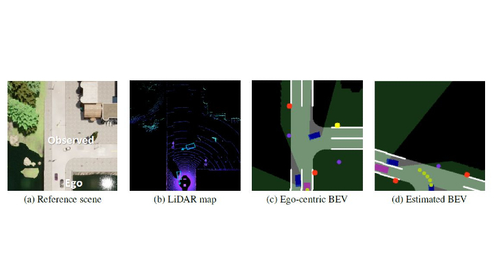 Deep Learning Autonomous Vehicle Learning By Watching