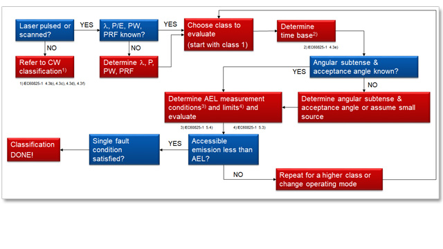 202110 Flowchart Lca En Web 620260b27b7d8