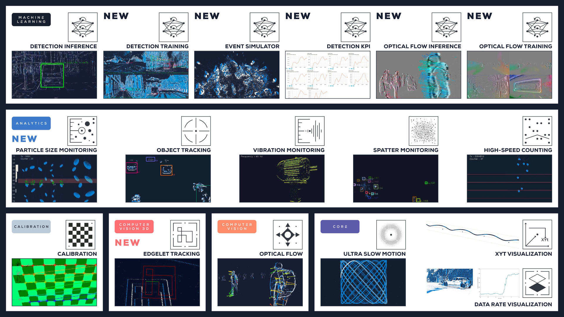 Metavision Intelligence Suite Software Compressed 620ff4c953599
