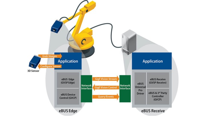 Vsd022322 Pleora 62178c69d08ef