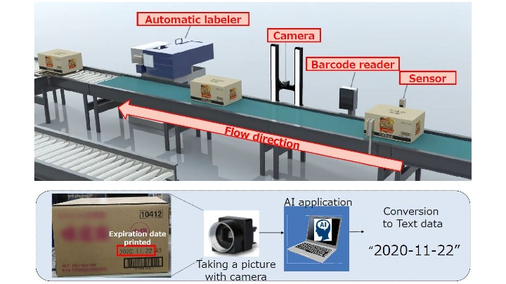 Figure 1: An example of the system IHI built for a Japan-based foods and daily necessaries wholesaler. (Photo courtesy of IHI Logistics and Machinery.)