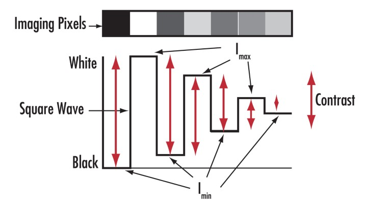 Vsd Edmund Optics Figure 4 631f95b906c60