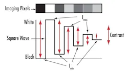 Vsd Edmund Optics Figure 4 631f95b906c60 Vsd Edmund Optics Figure 4 631f95b906c60